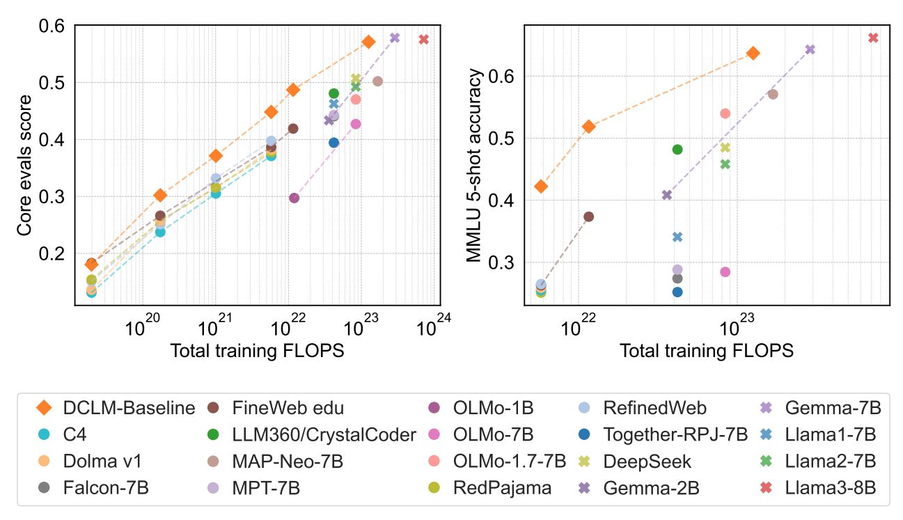 dclm-fig-1.png
